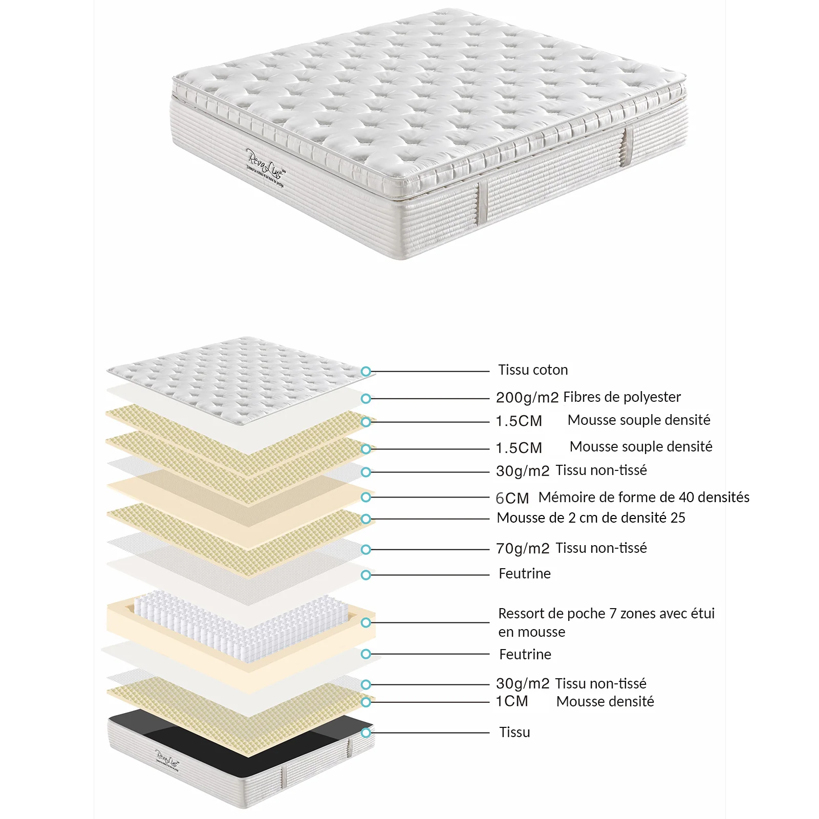 Matelas hotel 34 cm, hybride avec surmatelas intégré - Collection Splendid - Image 4
