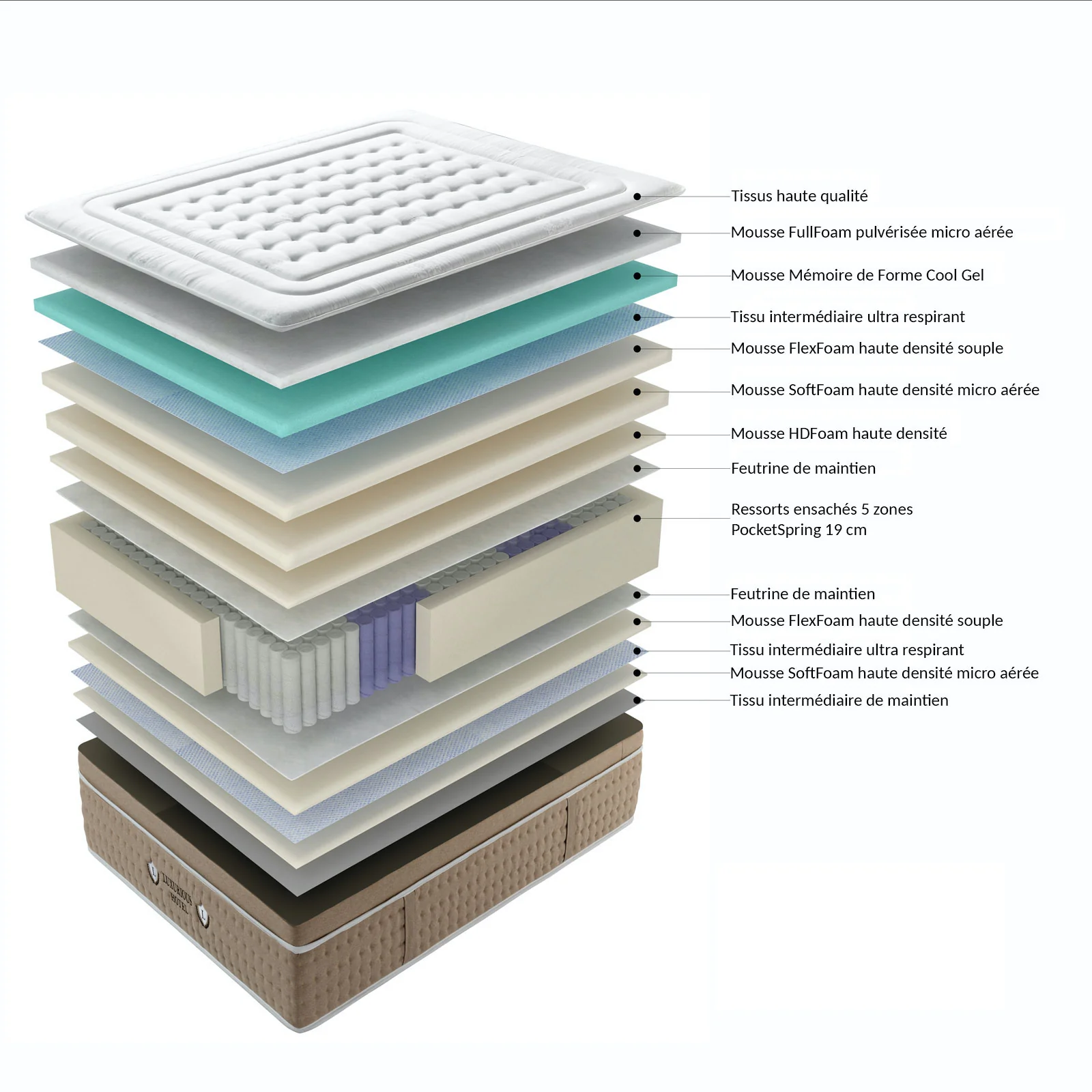 Matelas haut de gamme 33 cm, surmatelas intégré, hybride - Collection Ibiza - Image 4