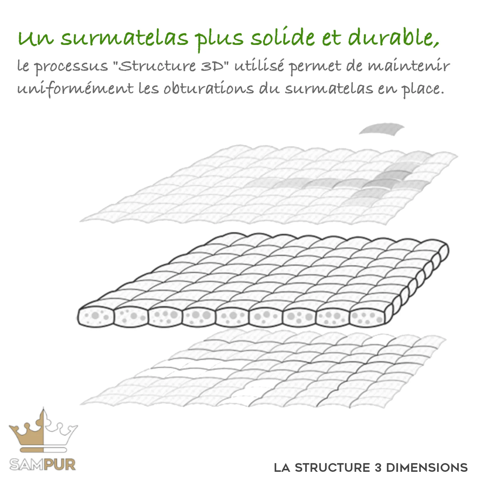 Surmatelas Wave : 100% microfibre - Image 5